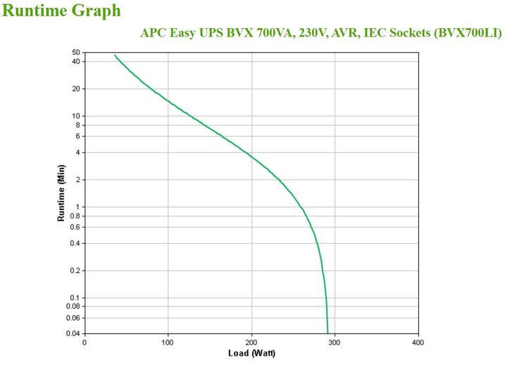Actual product image APC BVX700LI (0.70 VA, 360 W, Line-interactive UPS)