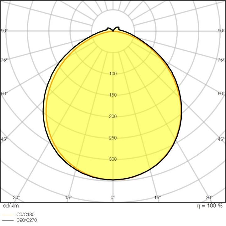 Actual product image Ledvance LS P -1500/927/5/IP (Warm white, 500 cm, Indoor, Outdoor)