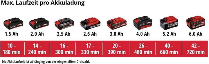 Produktbild Einhell GE-CL 18 Li E Solo (Akkubetrieb, Laubbläser)