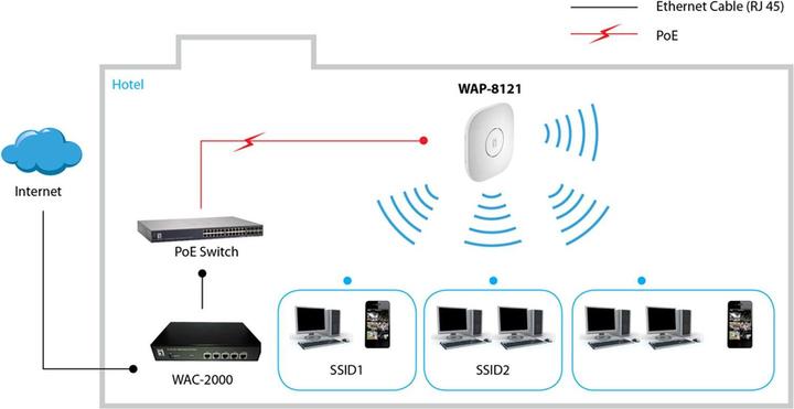 Produktbild LevelOne WAP-8121: WLAN AP, 750Mbps (433 Mbit/s)
