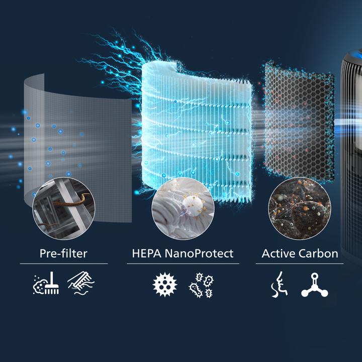 Immagine prodotto Philips PureProtect Water 3400 Series (78 m²)
