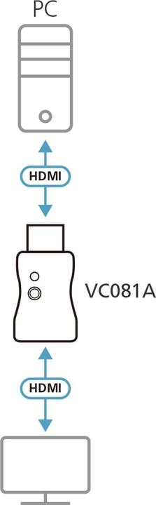 Actual product image Aten HDMI EDID Emulator