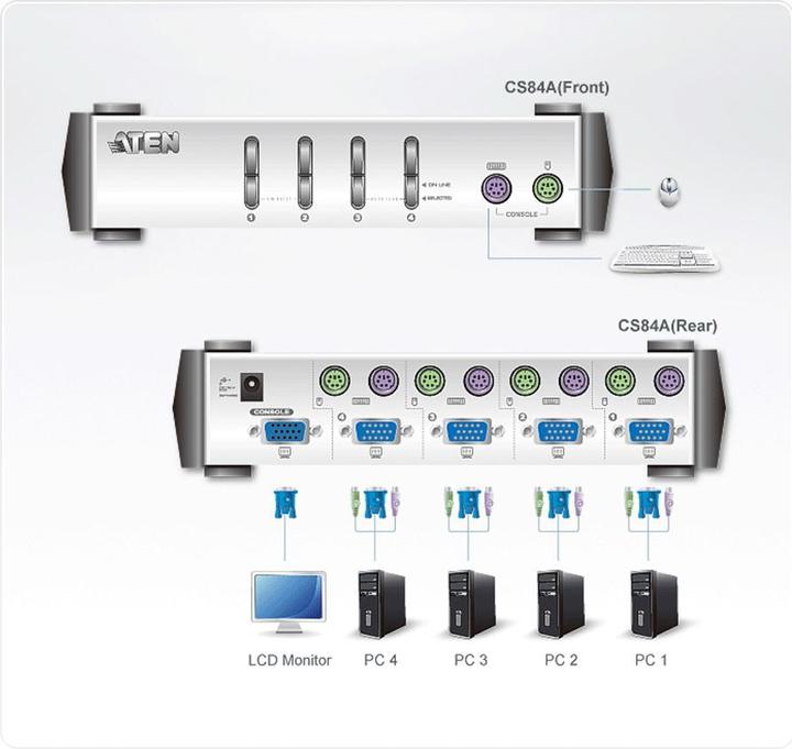 Actual product image Aten CS-84A KVM switch incl. cable