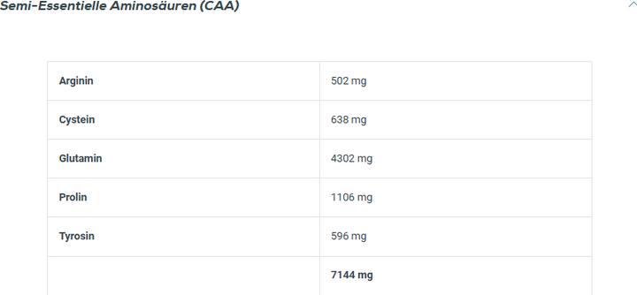 Valori nutrizionali e ingredienti Biotech USA Iso Siero Zero (Cioccolato bianco, 1 pz., 500 g)
