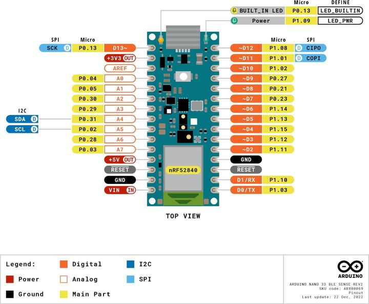Actual product image Arduino Nano 33 BLE Sense Rev2