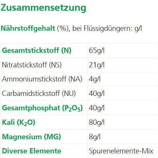 Nutritional values and ingredients Hauert Citrus and palm trees (0.35 kg, 0.25 l)