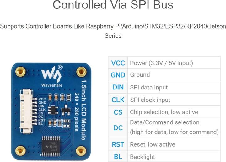 Actual product image WaveShare 1.5inch 240x280 LCD display module