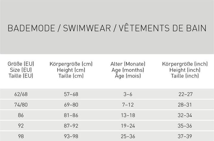 Nutritional values and ingredients Lässig Diaper swimwear (74)