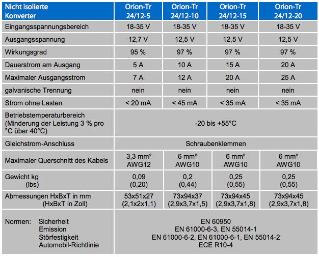 Produktbild Victron Energy Victron Orion-Tr 24/12-20 240W DC DC Wandler Konverter - nicht isoliert