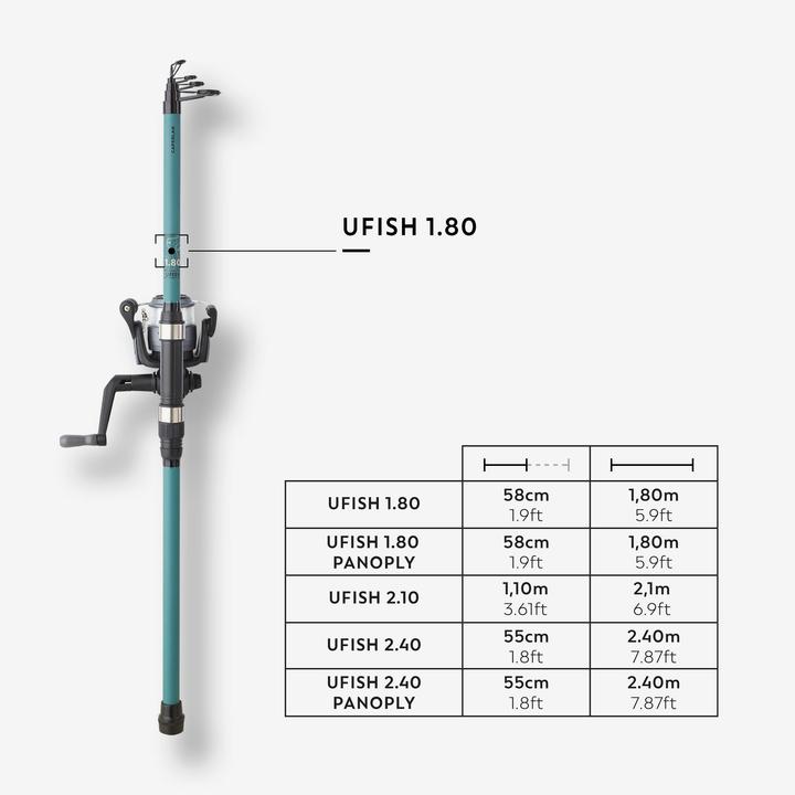 Actual product image Caperlan UFISH 1.80 (Spinning, 180 cm)