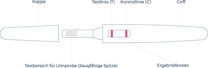 Produktbild Ovy Ovulationstest