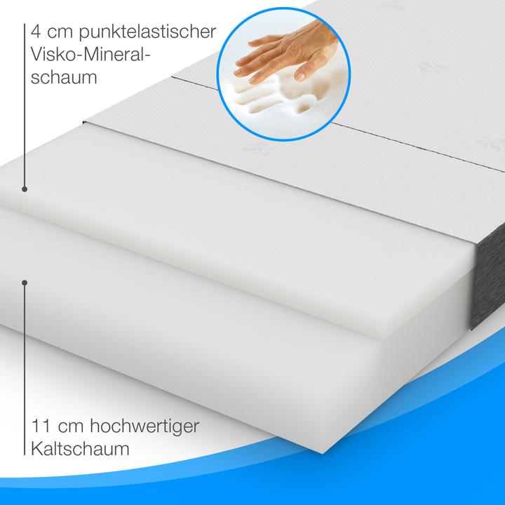 Produktbild Bestschlaf Visko Gästematratze (75 x 195 cm, Schaumstoffkern)