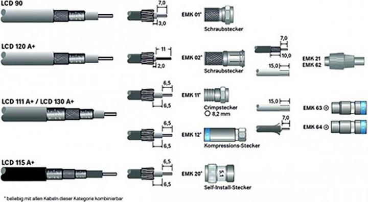 Actual product image Kathrein Coaxial cable LCD 120 A+ 100m ring >120dB (130 dB, Antenna cable)