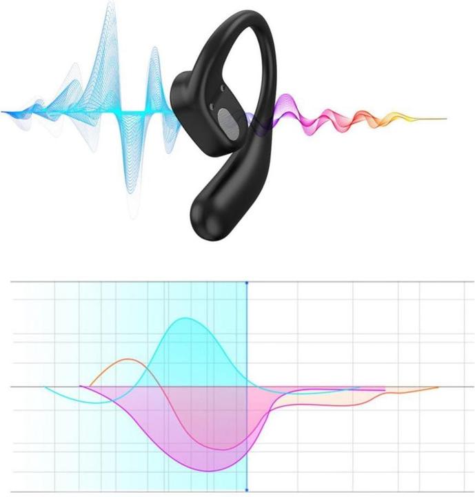 Immagine prodotto Choetech Auricolari TWS BH-T25 (nero) (8 h, Senza fili)
