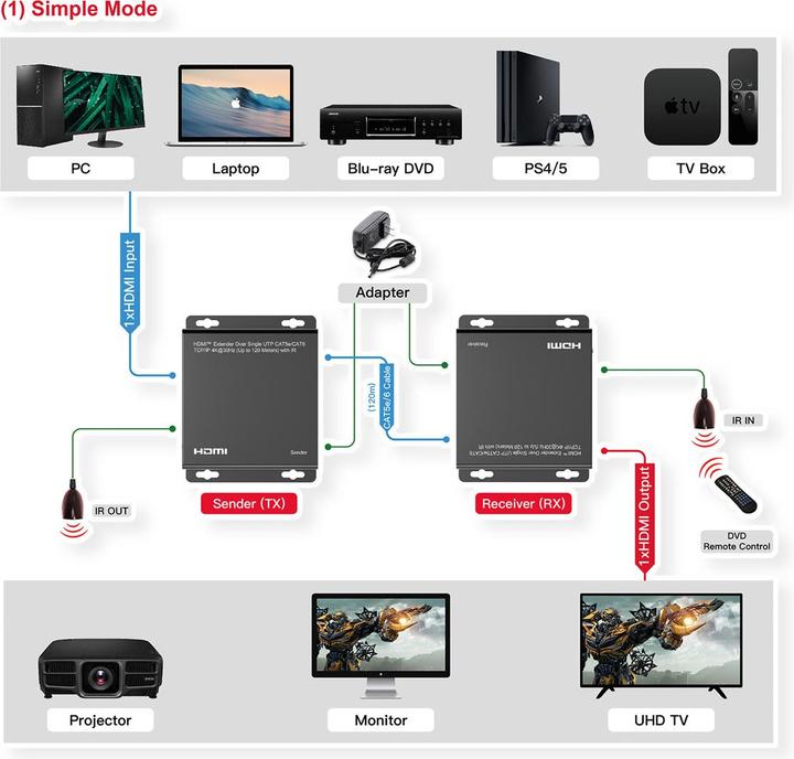 Produktbild Roline HDMI Verlängerung (0.02 m, HDMI)