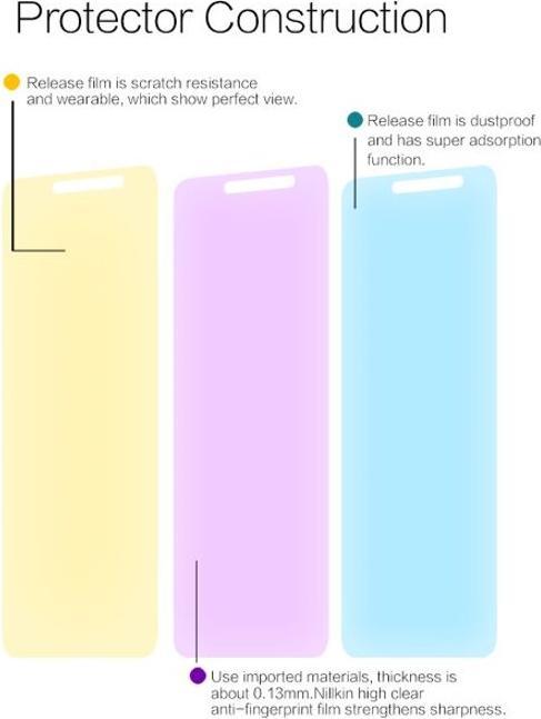 Produktbild Nillkin Super Clear Series Schutzfolie (1 Stück, Xiaomi Redmi S2)