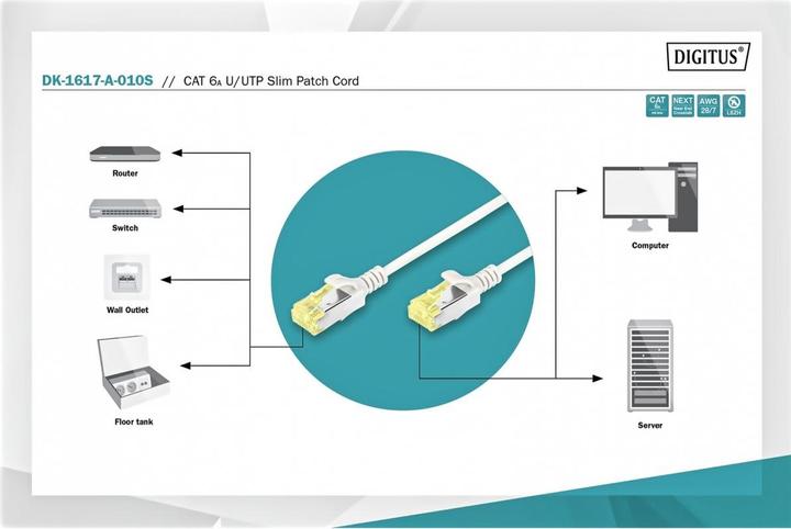 Immagine prodotto Digitus Cavo patch U/UTP CAT 6A (U/UTP, CAT6a, 1 m)