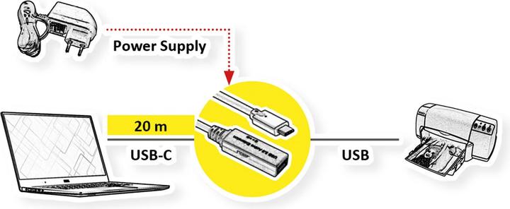 Actual product image Roline Ultra Long USB3.2 Gen1 Extension Cable C-A ST/BU 20 m - Cable - Digital/Date (20 m, USB 3.2 Gen 1)