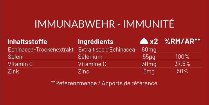 Valeurs nutritives et ingrédients Mium Lab Vitamingummis Immunabwehr (42 pièce(s), Gummies, 137 g)