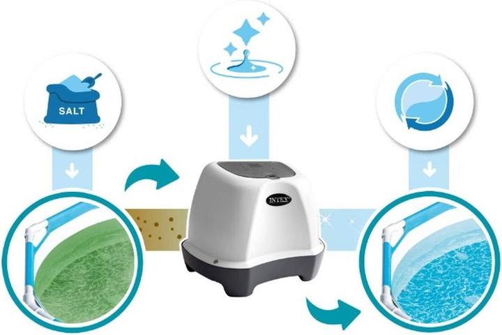 Actual product image Intex Krystal Clear Saltwater System
