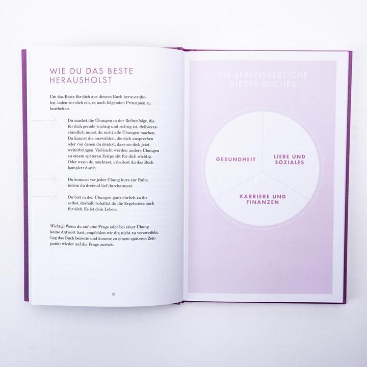 Immagine prodotto Das Date mit dir selbst – Deeptalk (Tedesco, Tom Bobsien, 2023)
