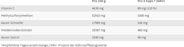 Nährwerte und Zutaten Raab MSM mit Weidenrinde und Vitamin C (90 Stück, Kapseln)