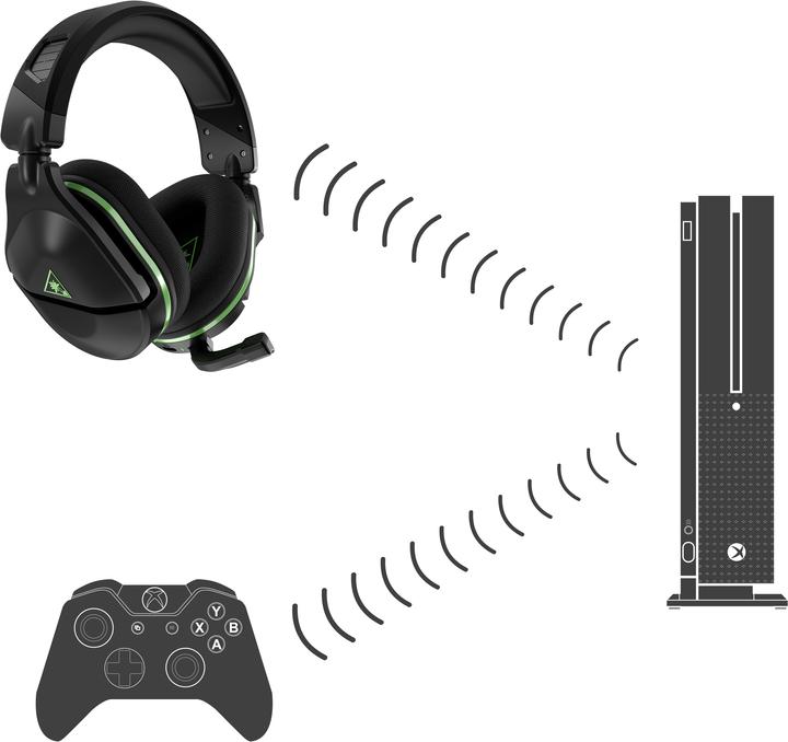 Produktbild Turtle Beach Stealth 600X Gen2 (Kabellos)