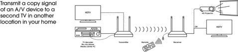 Image du produit Vogels Prolongateur HDMI SAVA1022