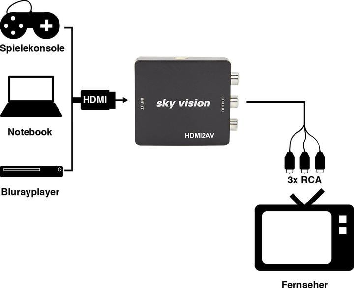 Produktbild Sky Vision HDMI zu RCA Konverter