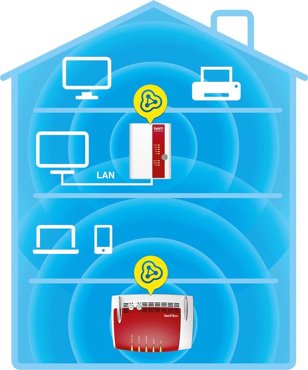 Produktbild AVM FRITZ!WLAN Repeater 450E (450 Mbit/s)