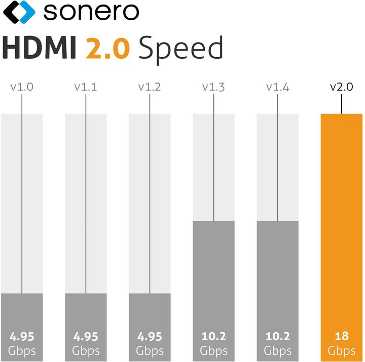 Produktbild Sonero HDMI (Typ A) — HDMI (Typ A) (3 m, HDMI)