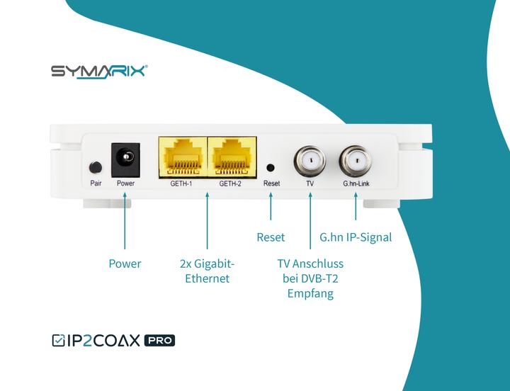 Produktbild Symarix TGU 21 G.hn Wave-2-Technologie Ethernet Over Coax Modem (EoC) Starter-Set