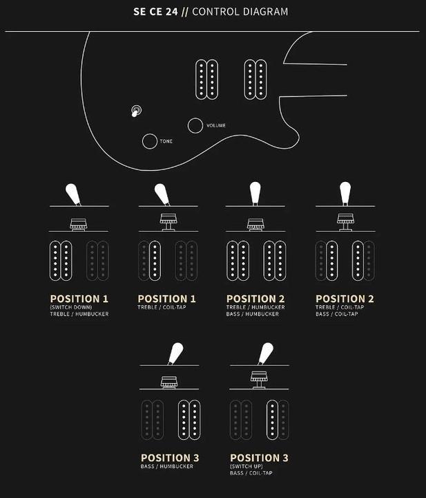 Actual product image PRS SE CE 24 (Electric guitar, Mahogany, Rosewood, Maple)