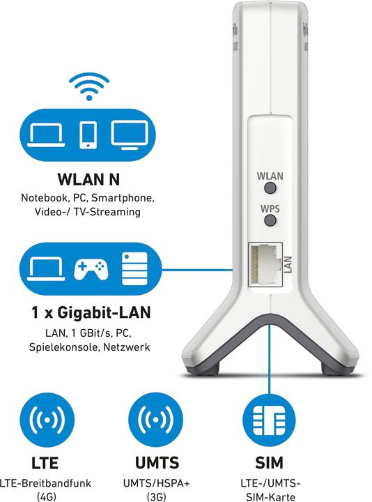 Produktbild AVM FRITZ. Box 6820 LTE v3
