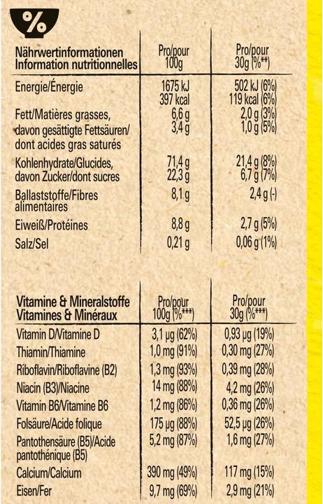 Nutritional values and ingredients Nesquik Duo Cereals (325 g)