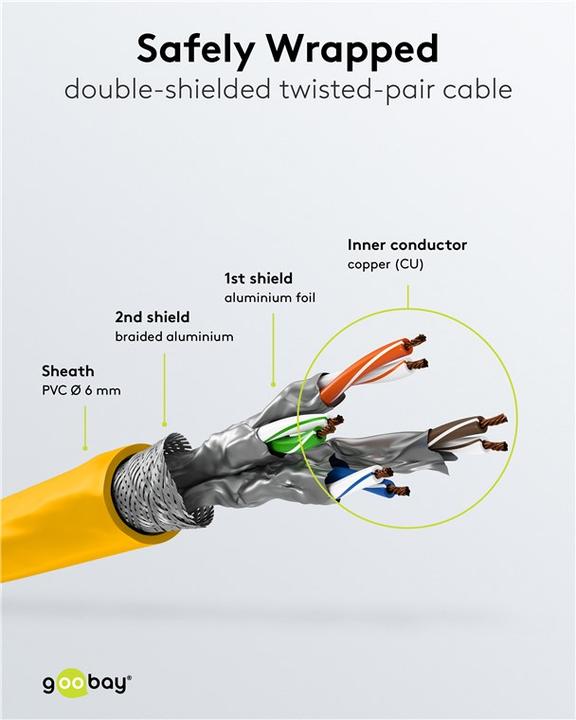 Actual product image Goobay patch cable (S/FTP, CAT6a, 3 m)