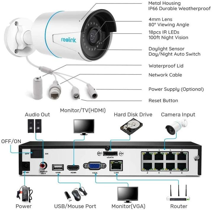 Actual product image Reolink RLK8-410B4-A (3840 x 2160 pixels)