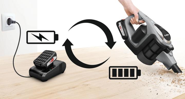 Actual product image Bosch Hausgeräte BCS 812 KA 2