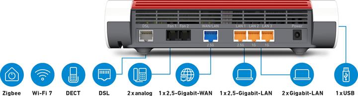 Produktbild AVM FRITZ!Box 7690 International