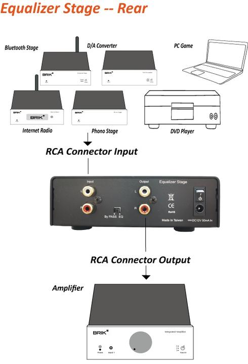 Produktbild Brik EQ, Equalizer Stage, 10-Band