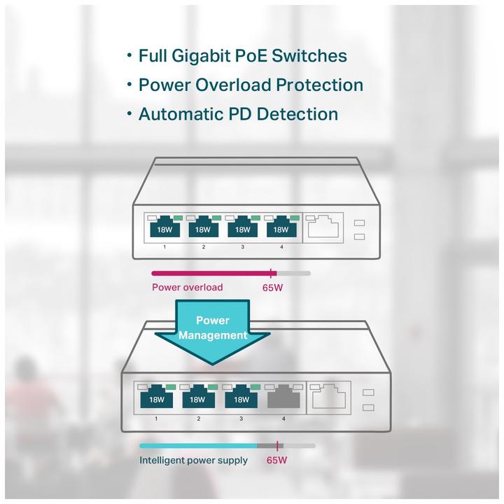 Produktbild TP-Link Tl-Sg1005p (5 Ports)