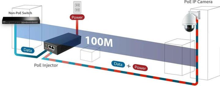 Actual product image edimax GP-103IT (802.3bt (PoE++), 802.3af (PoE), 802.3at (PoE+), 90 W)