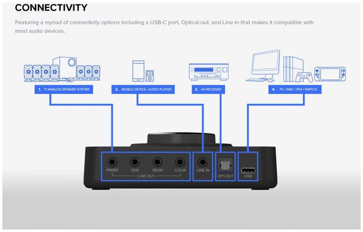 Produktbild Creative Sound Blaster X3 (Kopfhörer, Mikrofoneingang, USB-C)