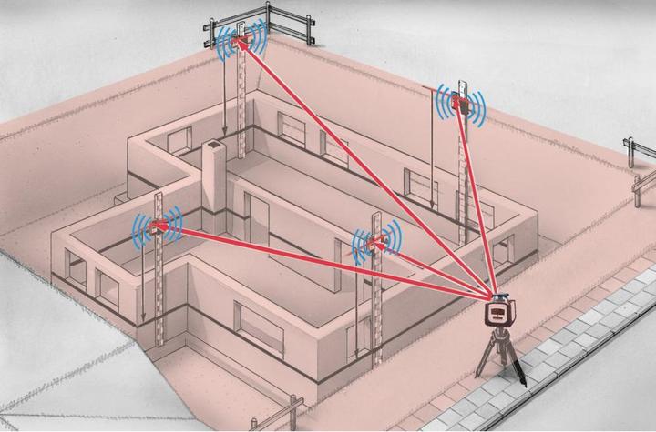 Actual product image Laserliner Rotary laser Cubus 210S Set