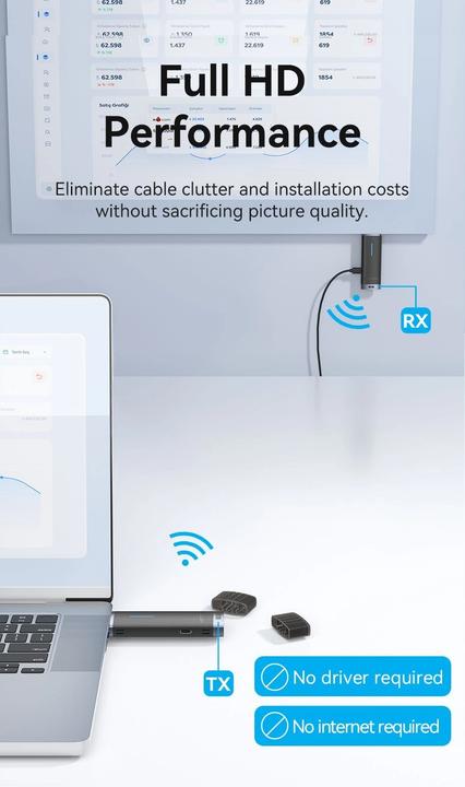 Image du produit Vention Émetteur et récepteur HDMI sans fil (40 m)