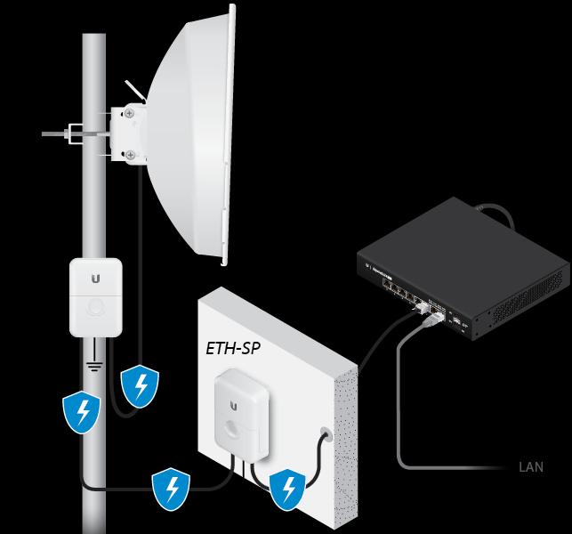 Produktbild Ubiquiti PowerBeam 5AC Gen 2 (450 Mbit/s)
