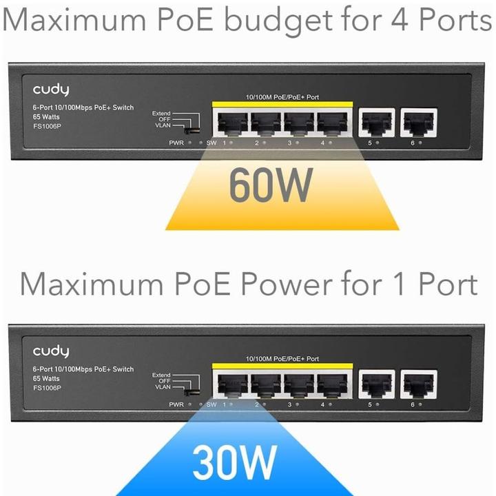 Actual product image Cudy FS1006P network switch Fast Ethernet (10/100) Power over Ethernet (PoE) Black (6 Ports)