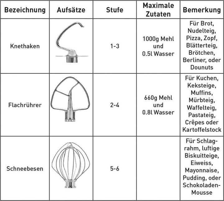 Produktbild BerlingerHaus Black Rose (1400 W)