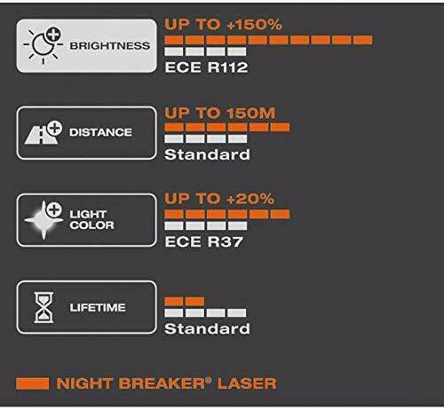 Produktbild Osram Night Breaker Laser Duobox (H7)