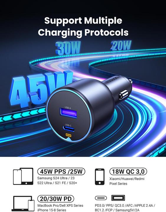 Actual product image Ugreen 63w 2-Port Fast Car Charger
